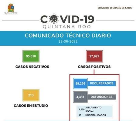 Aumentan casos de Covid-19 en México