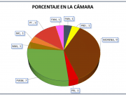 Con nuevo conteo PRD alcanza registro y podría alcanzar una plurinominal