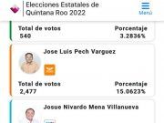 Arrancó PREP y Mara encabeza resultados con casi 55 por ciento