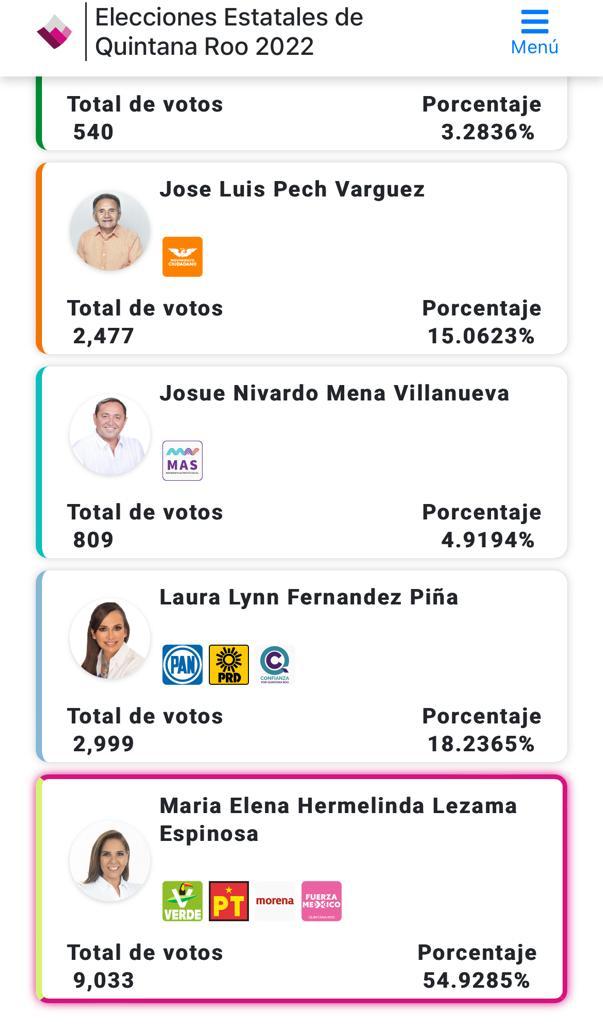 votosdos