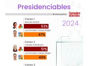 Comienzan a medir presidenciales: Sheinbaum, Ebrard y Colosio; Morena gana los careos