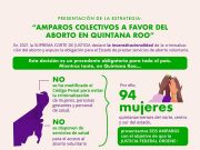 Interponen mujeres quintanarroenses amparos colectivos en favor del aborto