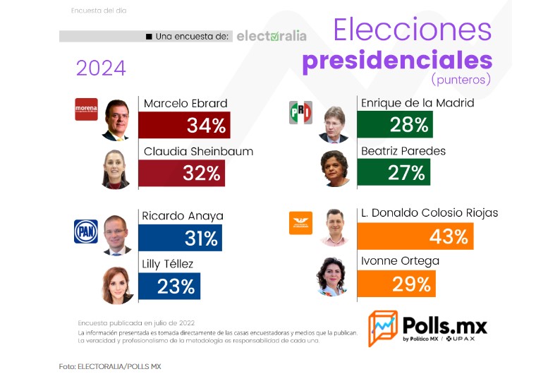 presidenciales