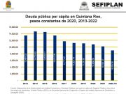Estado | Redujo Quintana Roo deuda pública per cápita entre 2016 y 2022