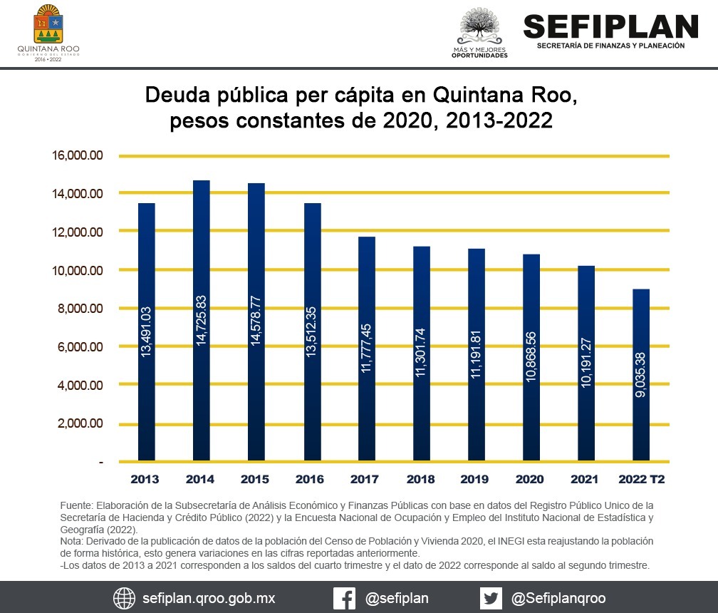 sefiplan