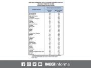 Inegi | Quintana Roo, entre los estados que tuvieron mayor avance en su actividad económica