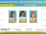Evaluación alcaldes | Lili Campos es la alcaldesa mejor evaluada de QRoo, según Demoscopia