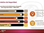 Pájaros en el Alambre | Las cifras que dejaron en “fuera de lugar” al Fiscal Oscar Montes de Oca y que revelan la precariedad de Quintana Roo