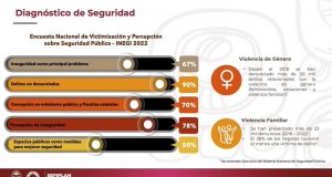 Pájaros en el Alambre | Las cifras que dejaron en “fuera de lugar” al Fiscal Oscar Montes de Oca y que revelan la precariedad de Quintana Roo