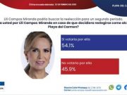 Reelección 2024 | Más de 50 por ciento de población volvería a votar por Lili Campos