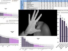 Naderías Totales | Indicadores de terror para las mujeres que viven en Quintana Roo; otra vez la Fiscalía en el ojo del huracán