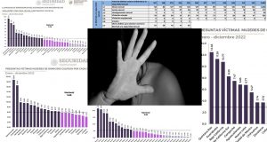 Naderías Totales | Indicadores de terror para las mujeres que viven en Quintana Roo; otra vez la Fiscalía en el ojo del huracán