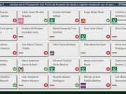 Rechazan diputados de QRoo iniciativa para exhortar al fiscal que informe sobre robo de ganado