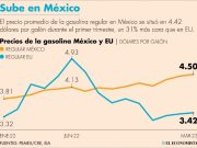 La gasolina en México es más cara que en EU