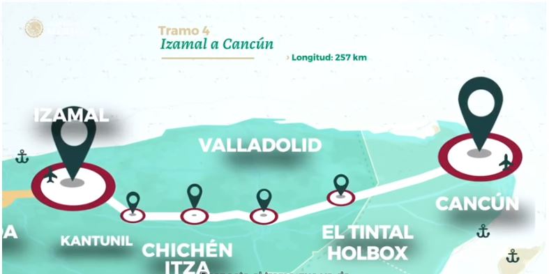 trendos