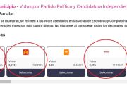 Pájaros en el Alambre | Bacalar: ¿vestirán a un priísta con ropaje 4T al cuarto para la hora?