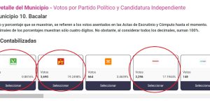 Pájaros en el Alambre | Bacalar: ¿vestirán a un priísta con ropaje 4T al cuarto para la hora?