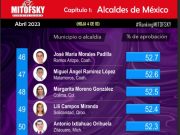 Solidaridad | Se afianza Lili Campos para la reelección con resultados en materia de seguridad