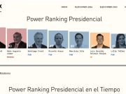2024 | Lidera Sheinbaum ranking presidencial