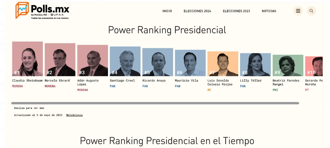 ranking