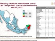 Sigue QRoo a la cabeza en el país en casos de dengue y 3 decesos