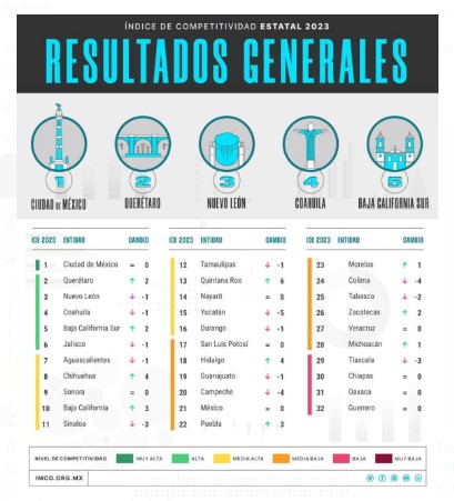 estado
