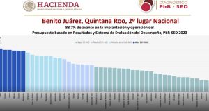 Pájaros en el Alambre | Mancuerna Mara-Ana Paty, lejos de las disputas, dan resultados en Cancún que destacó Hacienda