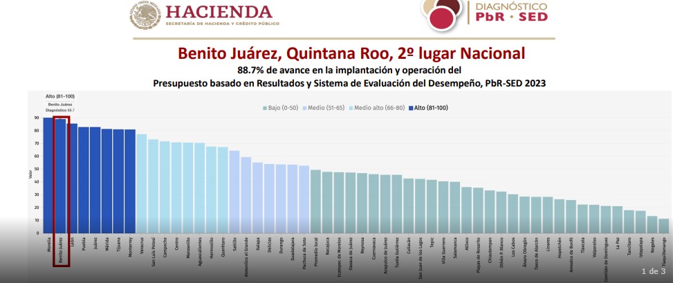 resultados