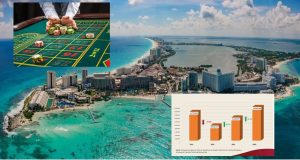 Naderías Totales | “La casa pierde”: La hotelería y empresariado ganan todas sus batallas en Quintana Roo
