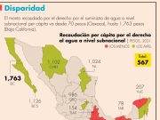 Quintana Roo de los estados con mayor cobro por agua