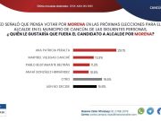 Elecciones 2024 | con Morena, Ana Paty Peralta encabeza intención de votos y repetiría en Cancún, Massive Caller