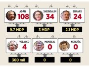 Las «corcholatas» se lanzan con todo por los espectaculares: Reforma