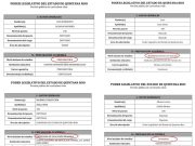 Jaguar Negro | “Prepa” y bachillerato: más alto nivel de estudios de presidente y secretario de la Comisión Especial que revisa a perfiles para la Fiscalía