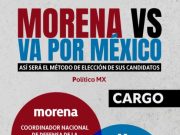 Sucesión presidencial | Sheinbaum sigue a la cabeza en Morena; Enrique de la Madrid dice que «no se baja» y se inscribirá en el FAM