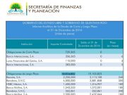 Jaguar Negro | Deuda pública: en campaña responsable del mayor endeudamiento de Quintana Roo