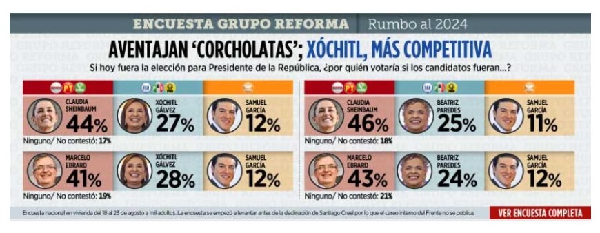 encuesta
