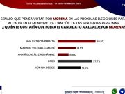 Rumbo al 2024 | crece posicionamiento de Ana Paty Peralta con Morena