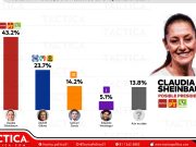 Pájaros en el Alambre | Encuesta en Playa del Carmen revela mejores candidaturas por partido