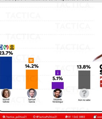 Pájaros en el Alambre | Encuesta en Playa del Carmen revela mejores candidaturas por partido