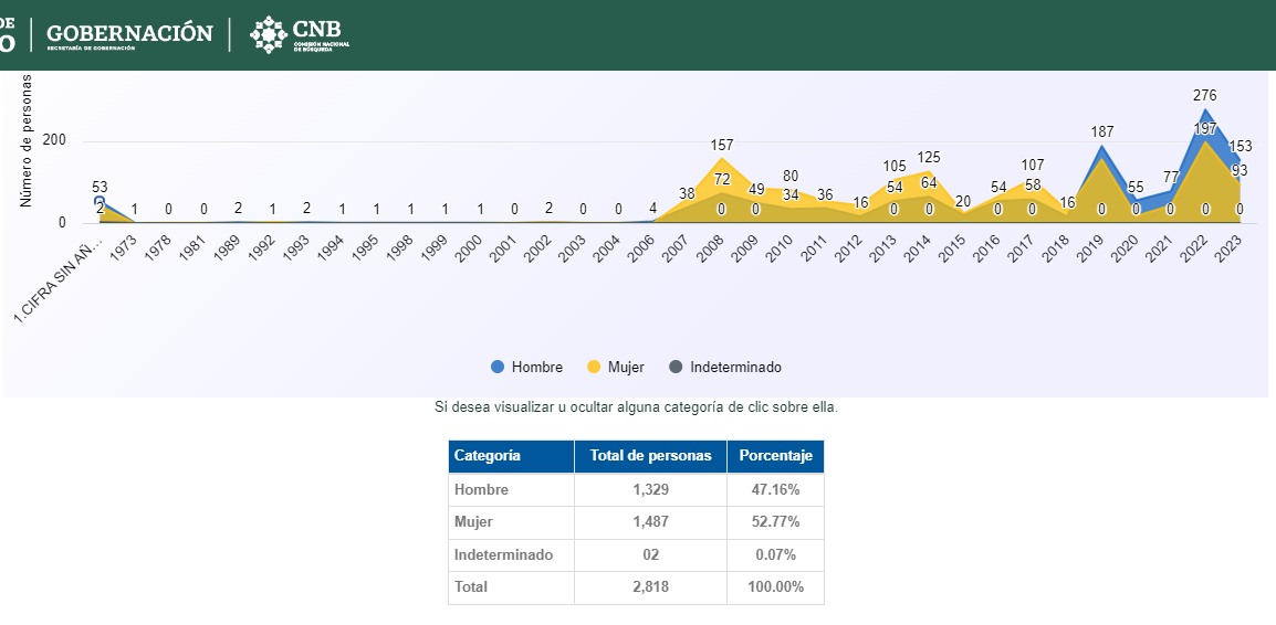 Captura de pantalla qroo total desaparecidos