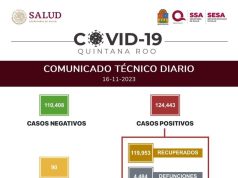 Reporte Covid-19 | En las últimas dos semanas se ha registrado un deceso