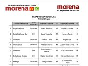 Santiago Nieto va al senado en la primera lista que dio a conocer Mario Delgado