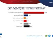 Cancun | Lidera Ana Paty encuesta, previo a los registros de candidaturas en Morena