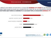 Encuesta en Cancún | Según Massive Caller, Ana Paty y Morena lideran con amplia ventaja para 2024