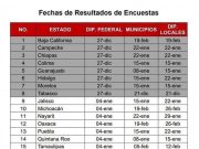 Morena Quintana Roo dará a conocer encuestas en enero