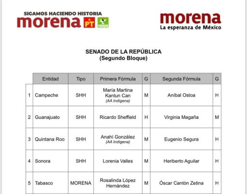 Anahí González y Eugenio segura van por senaduría en Morena