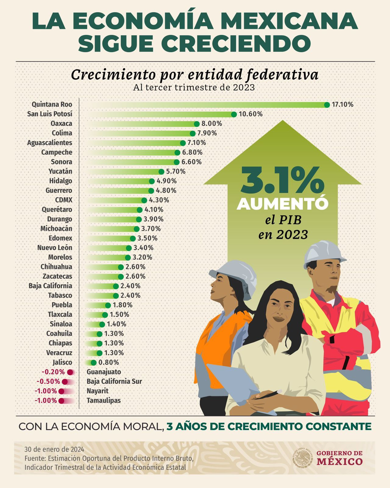 economía
