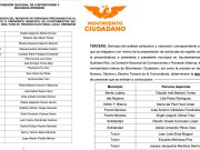 Elecciones | MC dio a conocer la lista de “palomeados” y “bateados” para ser candidatos en elecciones 2024 en Quintana Roo