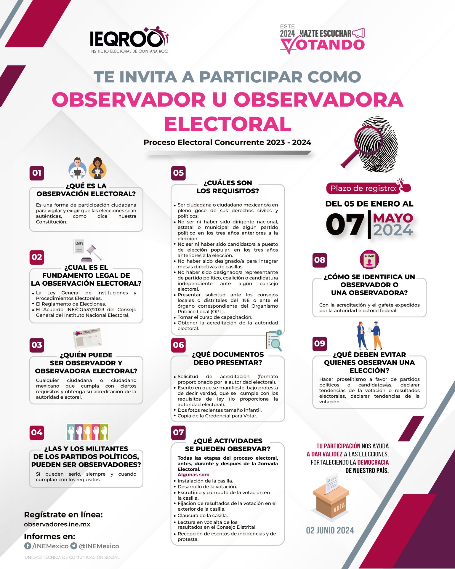 observadores