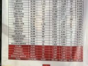 Rebasa Q. Roo la meta de afiliación del PT; es segundo a nivel nacional